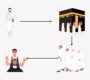 Steps of Performing Umrah | Simple Step-by-Step Guide